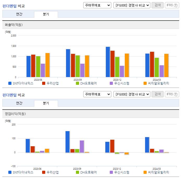 SNT다이내믹스_업종분석
