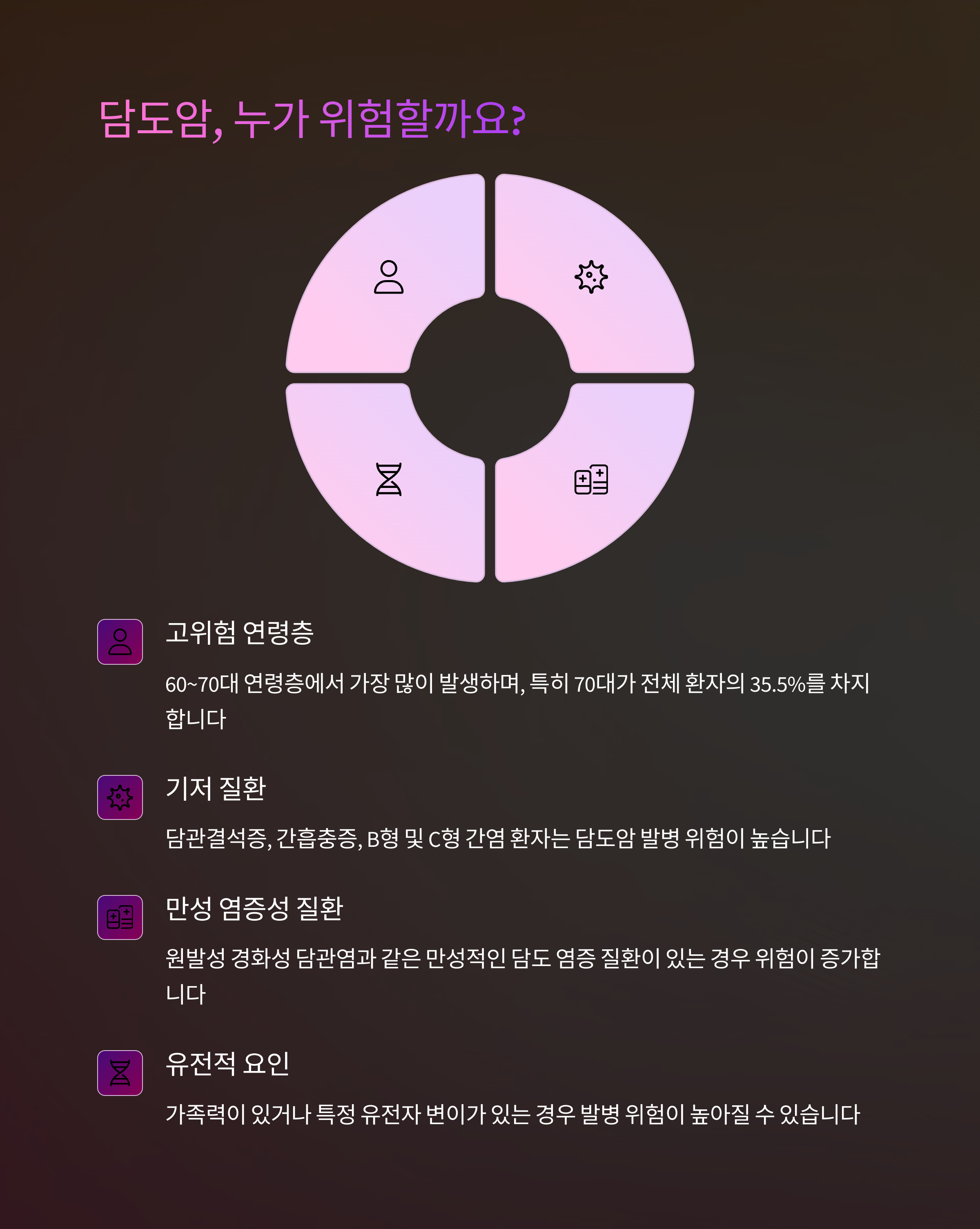 담도암 증상 초기단계 신호