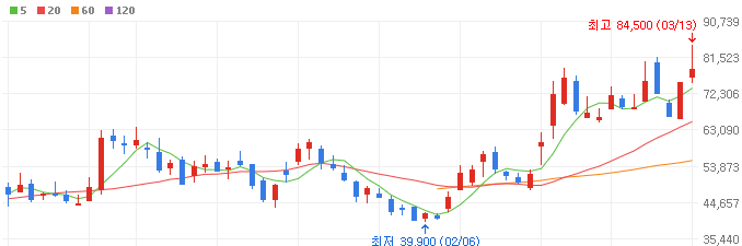 유리기판-관련주-에이직랜드-주가