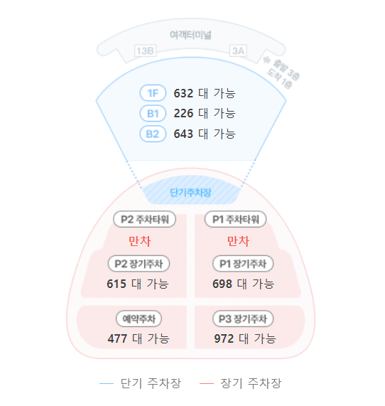 인천공항 장기 주차장