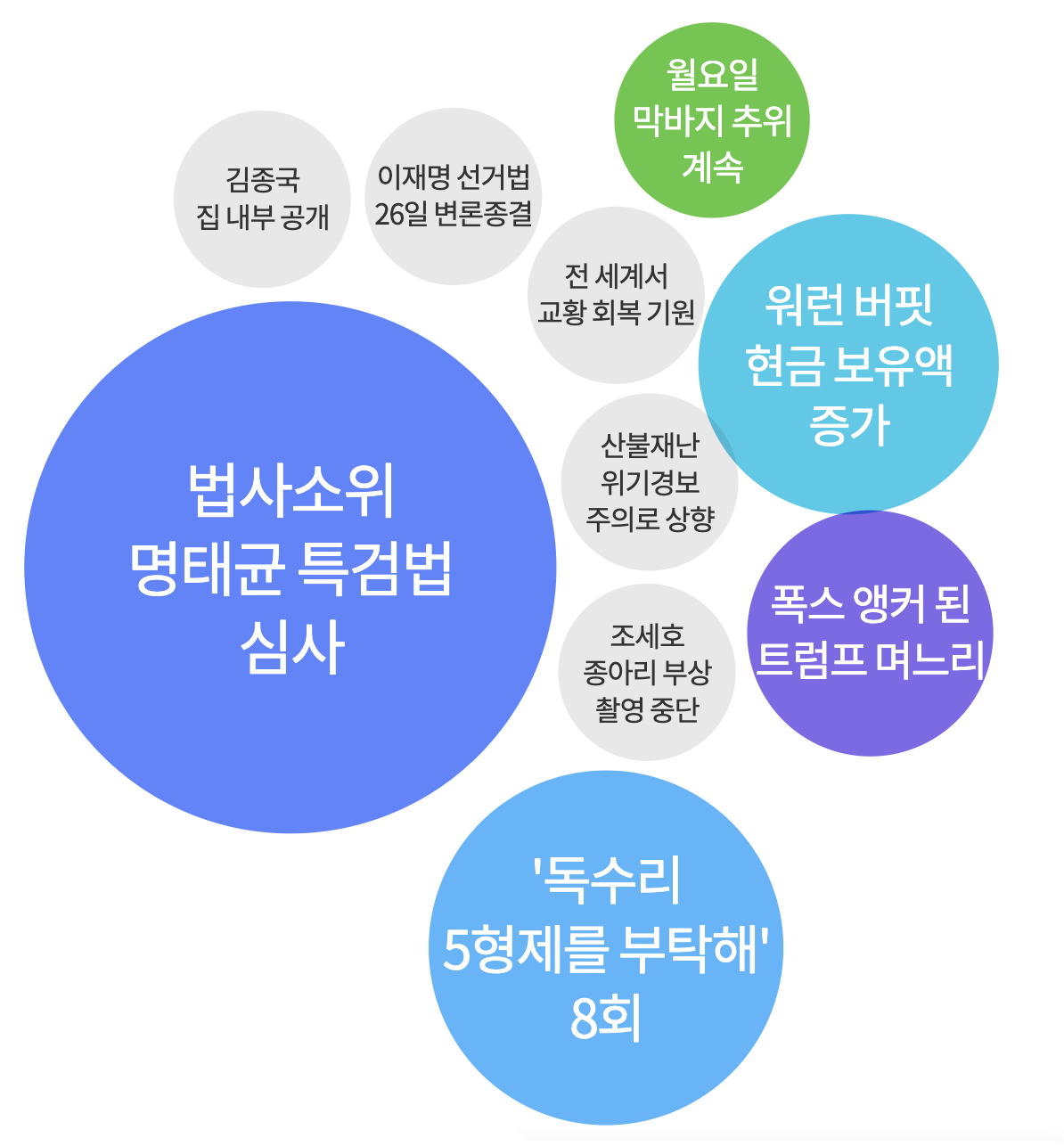 2025년 2월 24일 아침 가장 많이 검색된 키워드