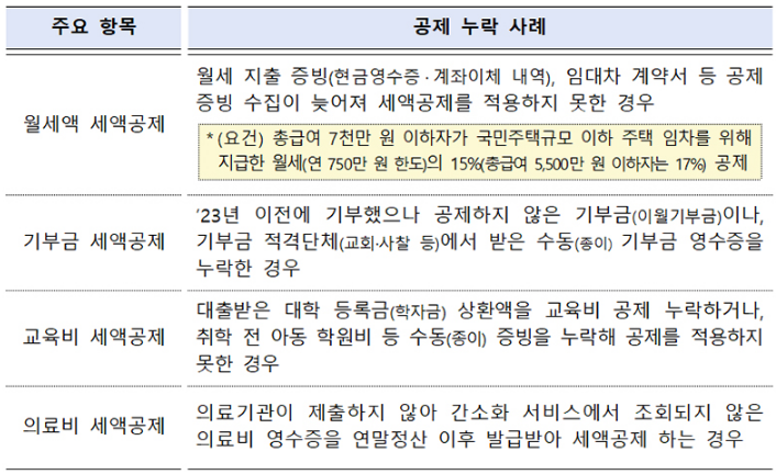 공제 누락 사례