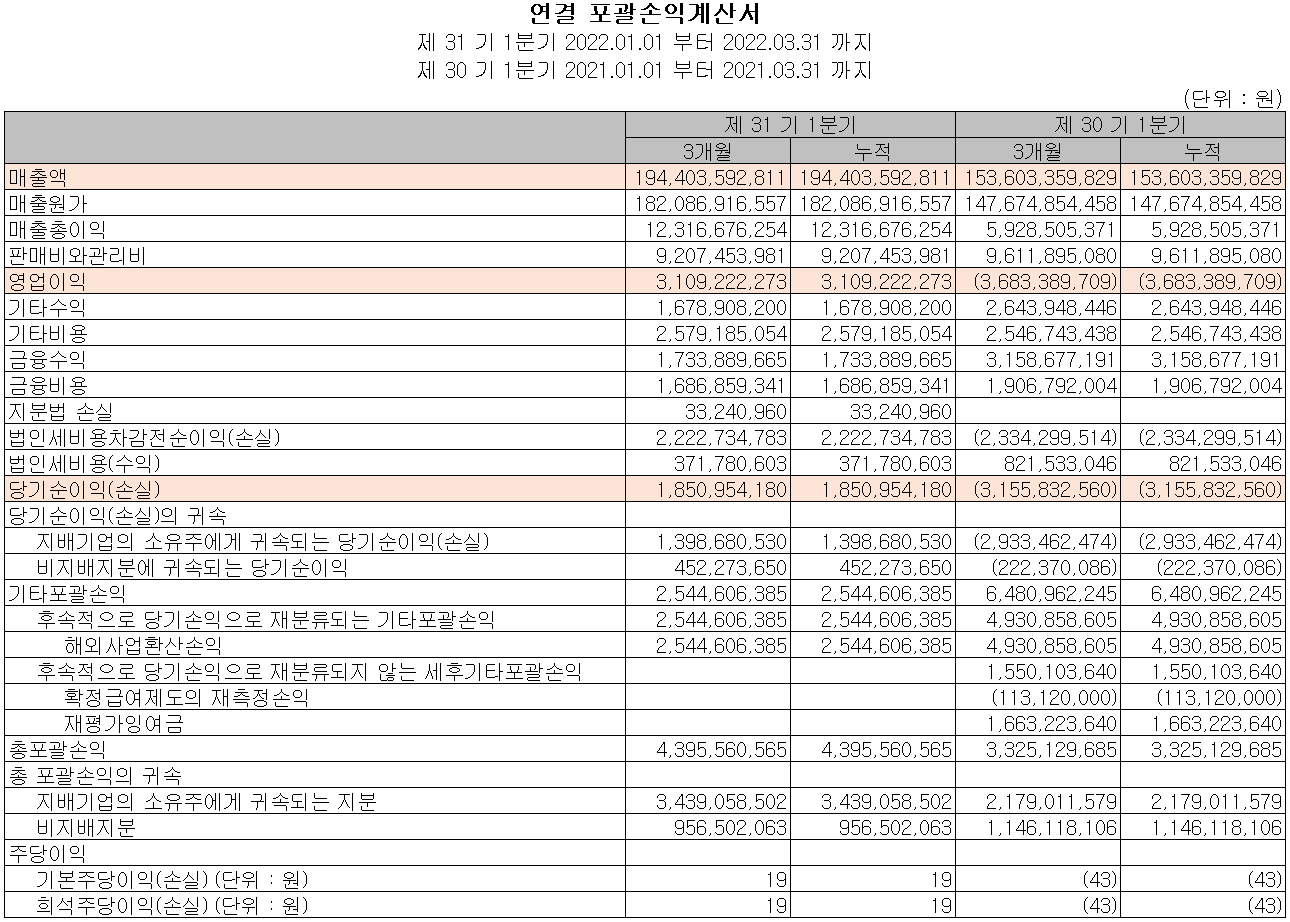 캠시스 - 손익계산서