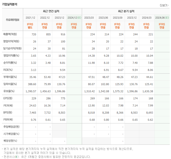 화성밸브_실적