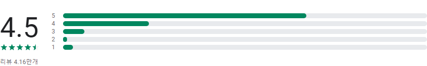 미래에셋증권 M-STOCK
