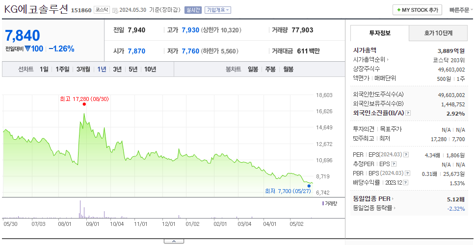 KG에코솔루션_주가