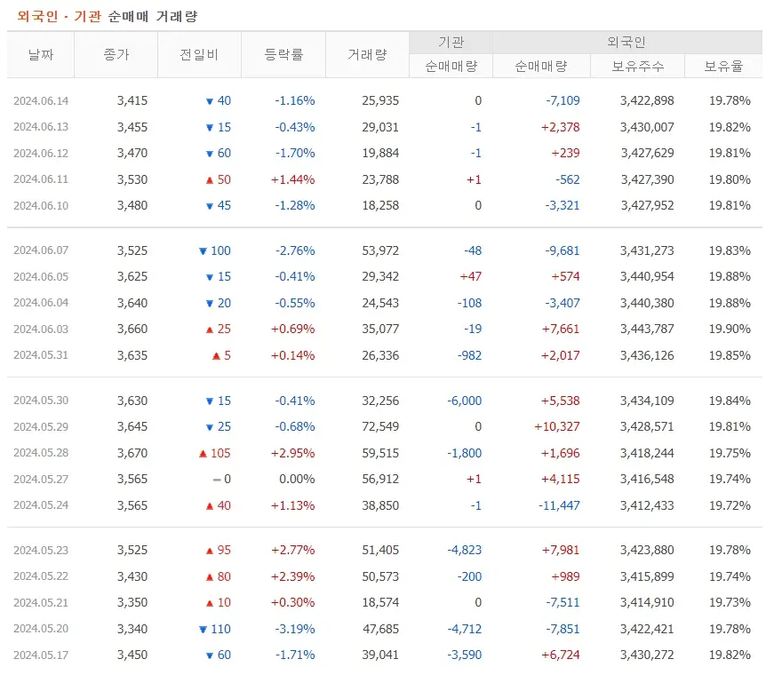 브로드컴 AVGO 관련주 쏘닉스 주가분석 저평가주식 240615