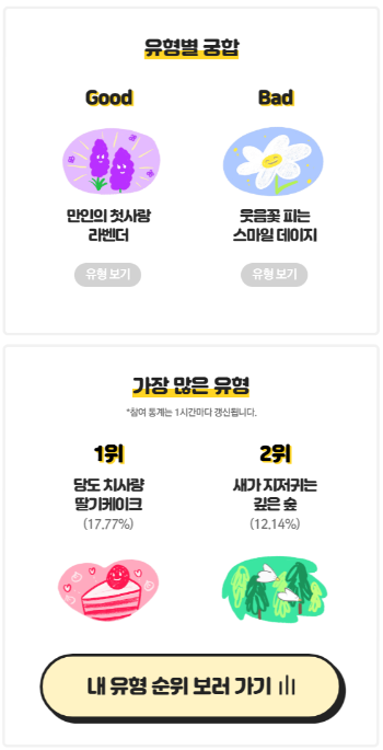 첫인상 테스트 결과