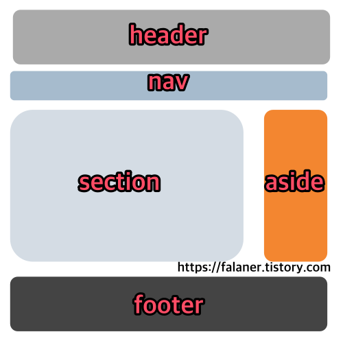 시맨틱 태그 구조