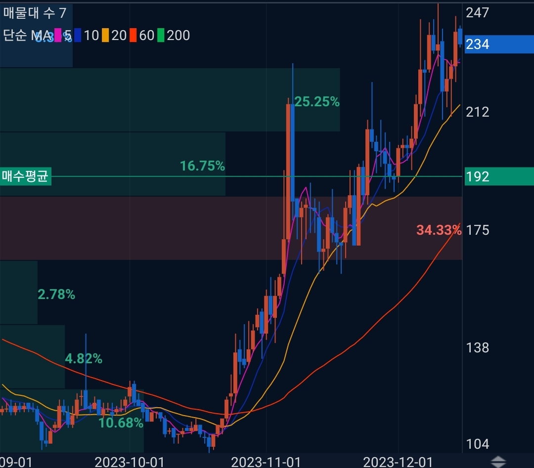 더그래프(GRT)코인 시세 전망