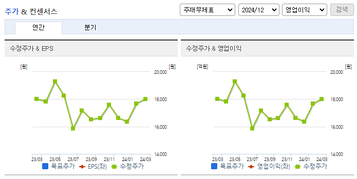 크레버스_컨센서스
