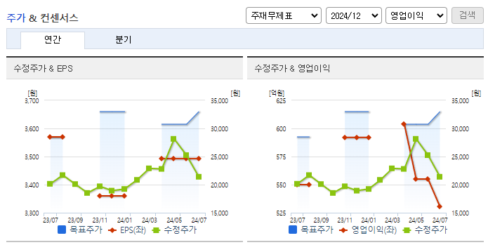 수산인더스트리_컨센서스