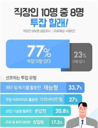 직장인 투잡알바 - 온라인 부업 월 100만원 버는 방법