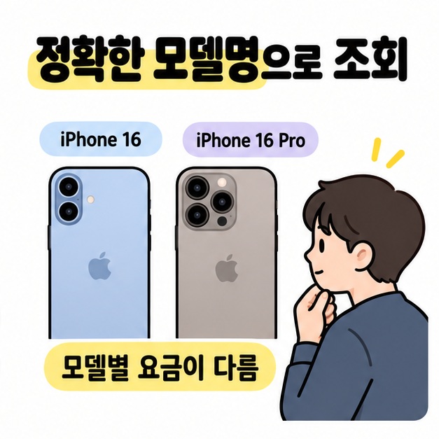iPhone 16과 iPhone 16 Pro를 나란히 놓고 모델별 요금이 다르므로 정확한 모델명으로 조회하도록 안내하는 이미지
