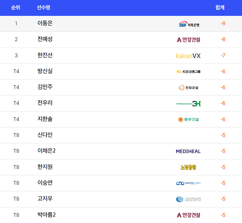 하이원리조트 여자오픈
