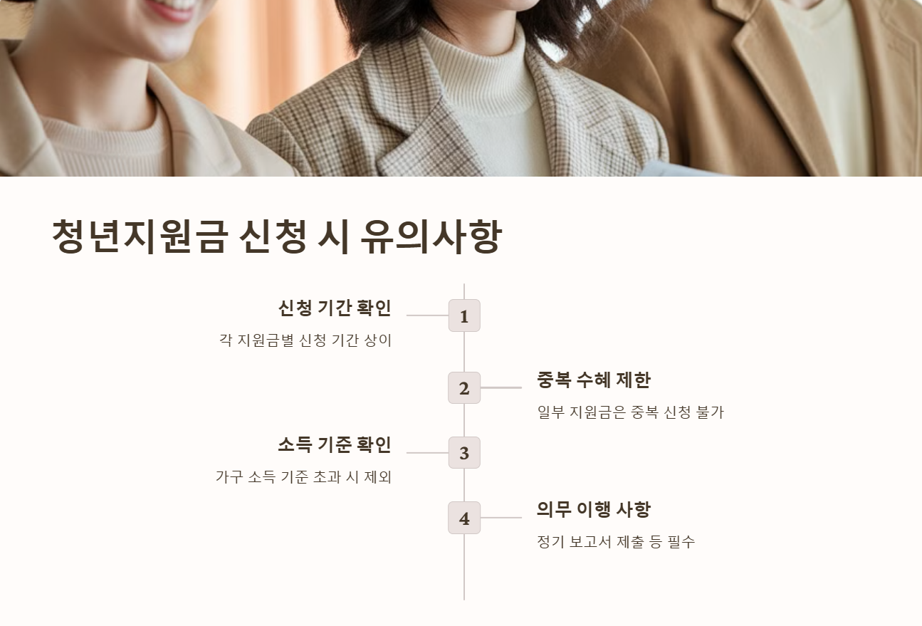 청년지원금 신청 시 유의사항