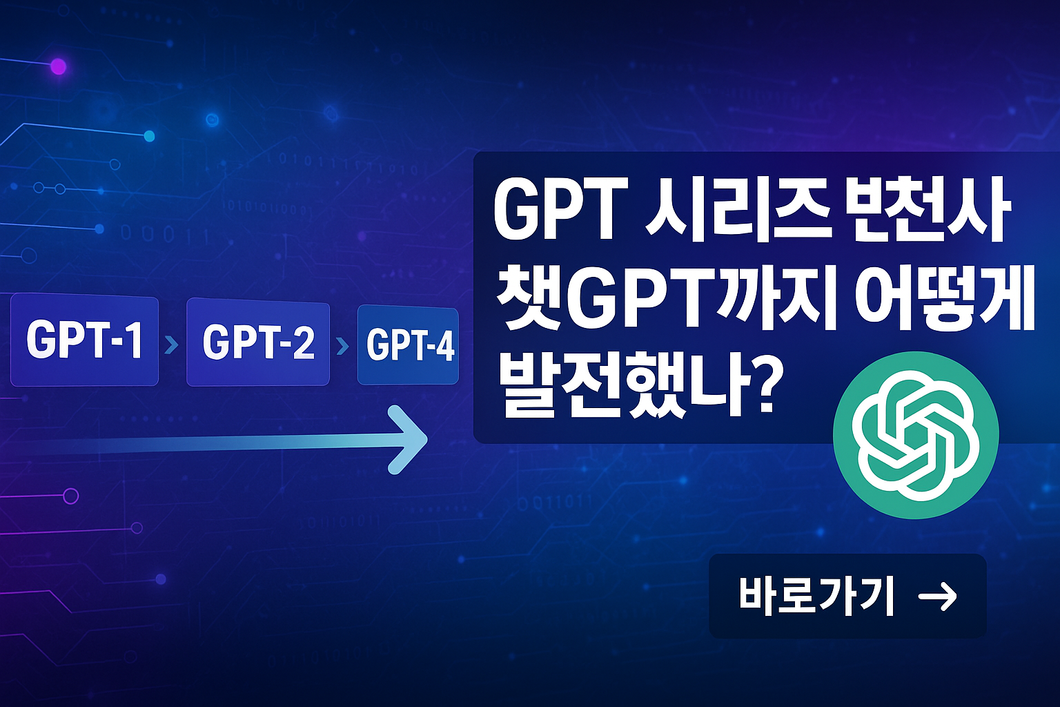 GPT 시리즈 변천사