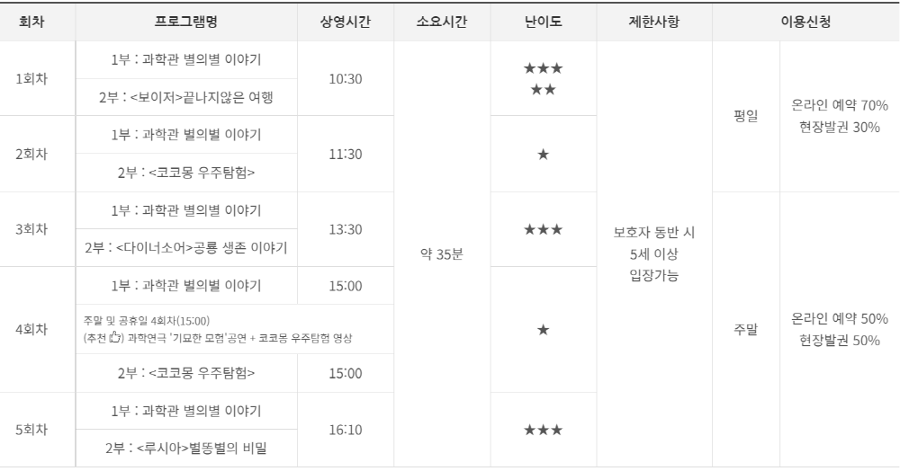 국립대구과학관