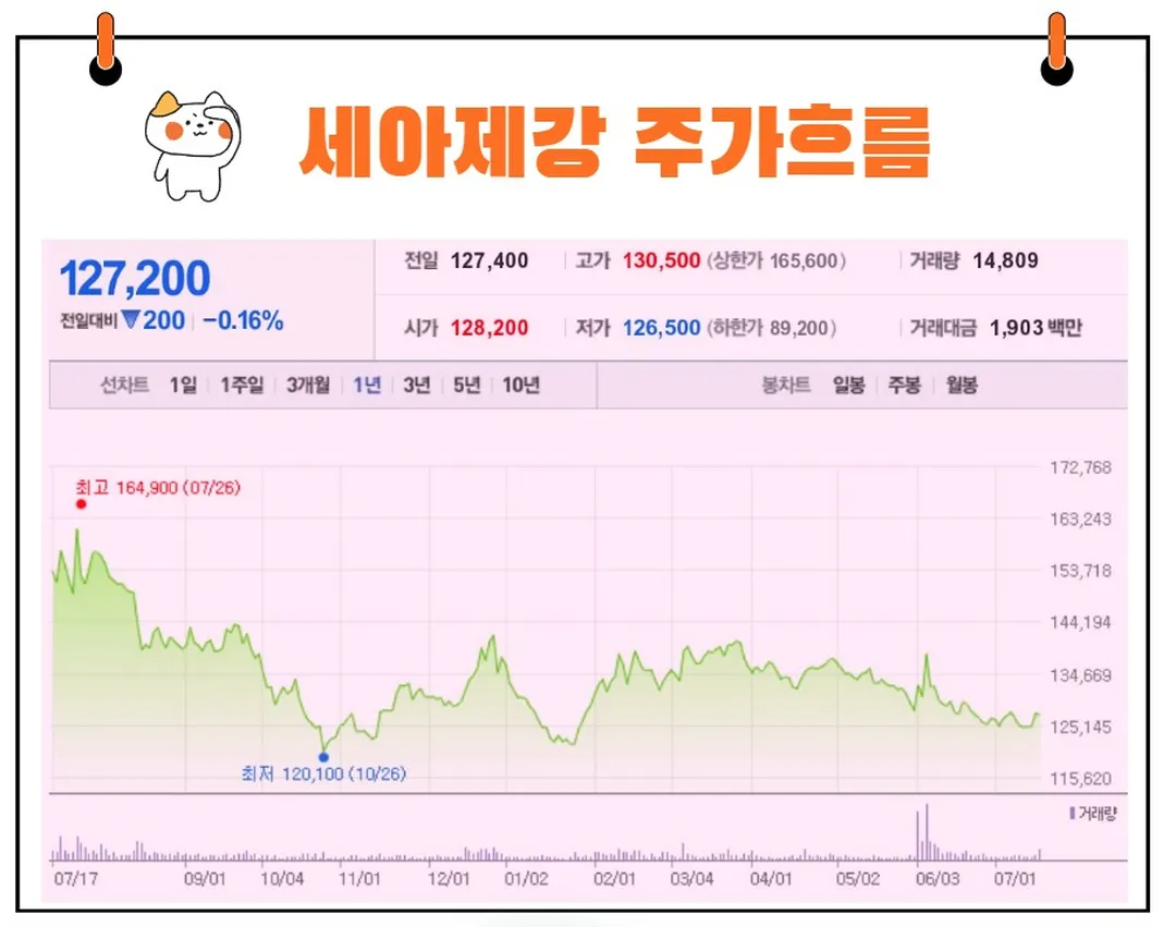 세아제강 주가흐름