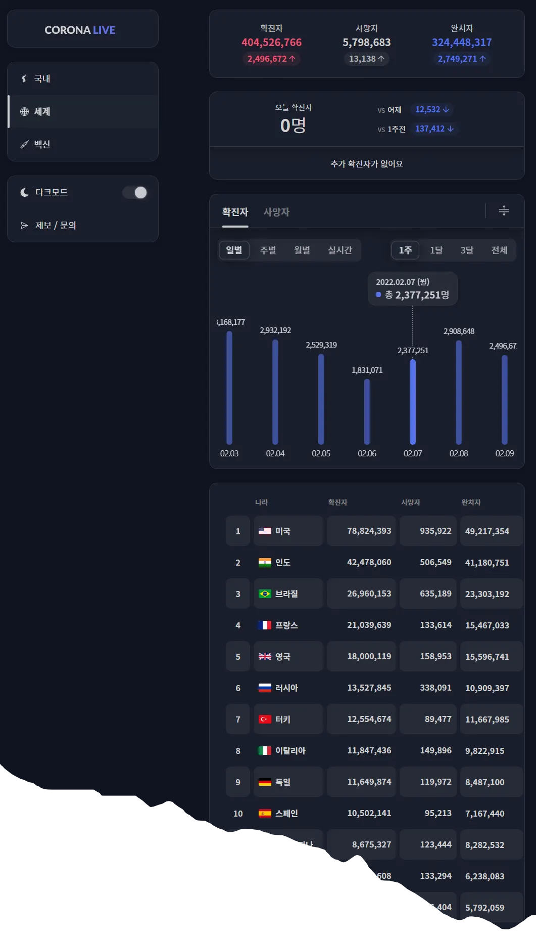 코로나 확진자 정보 실시간 확인 사이트_4