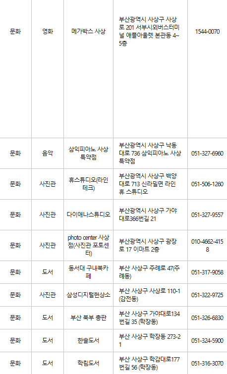 부산 사상구 문화누리카드 사용처