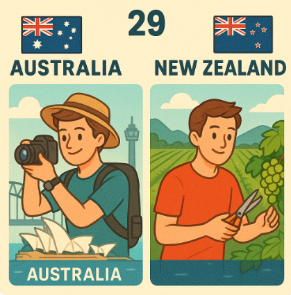29세가 호주, 뉴질랜드에서 워킹홀리데이하는 모습의 비교 사진