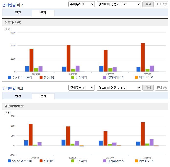 수산인더스트리_업종분석