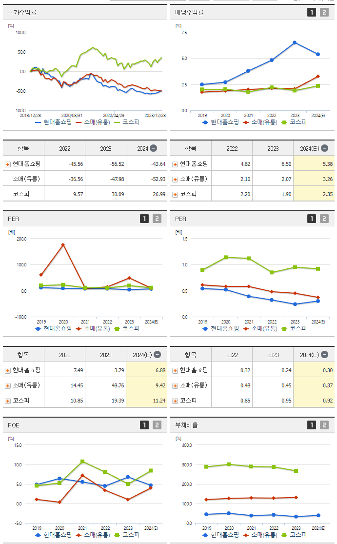 현대홈쇼핑_섹터분석