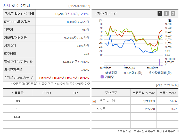 삼성공조_기업개요