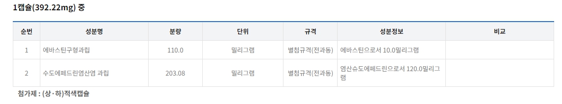 리노에바스텔 캡슐