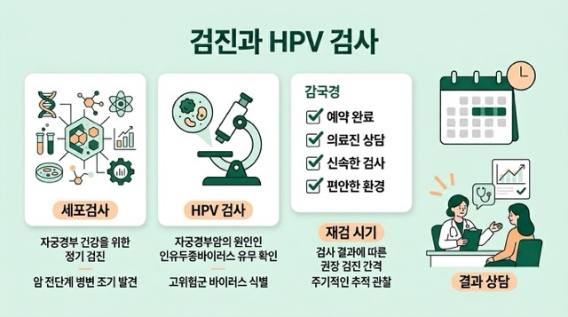 자궁경부암 검진과 HPV 검사