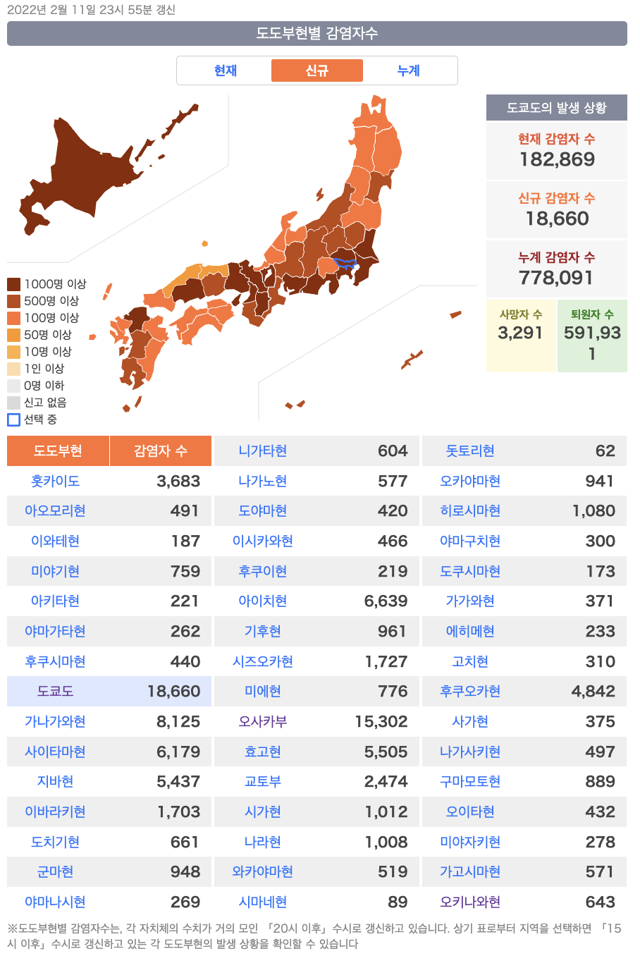 일본 코로나 확진자 수 현황 도도부현별