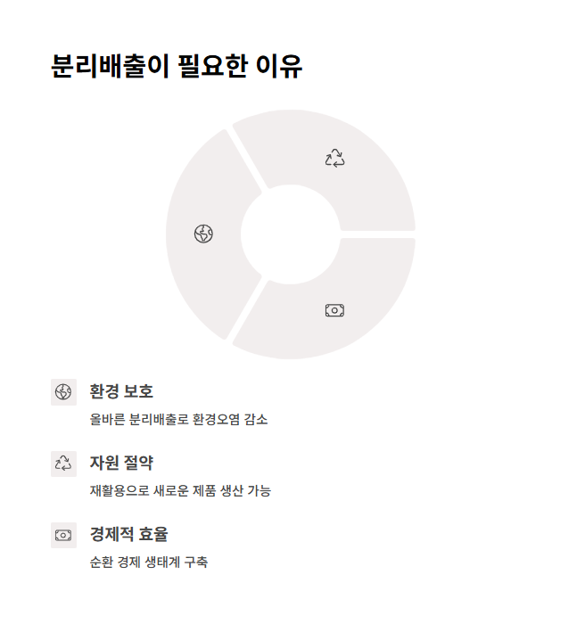 분리배출을 꼭 해야 하는 이유