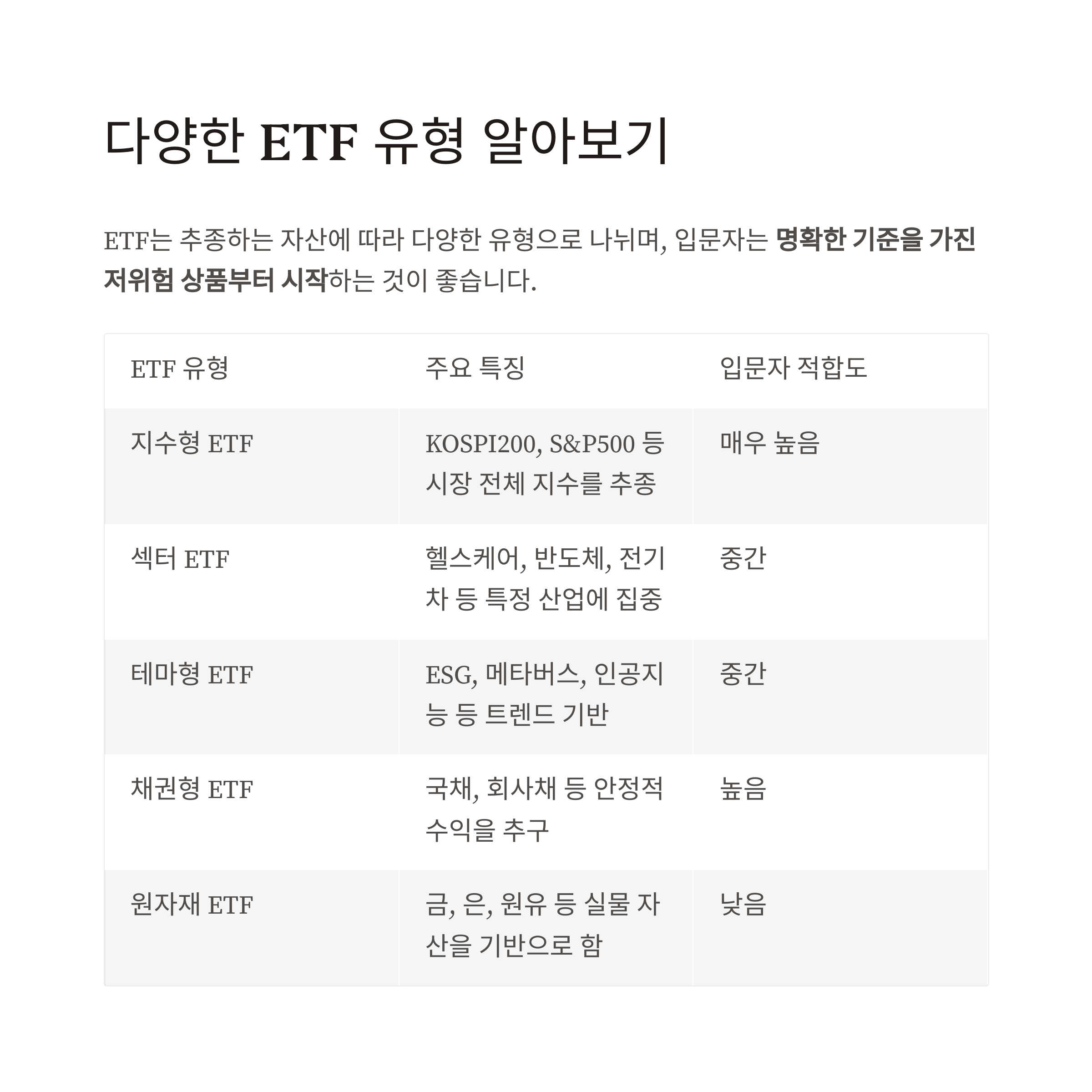 ETF로 시작하는 똑똑한 재테크
