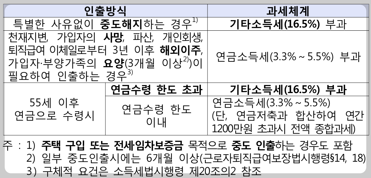 IRP-세액공제-받은-금액-과세체계