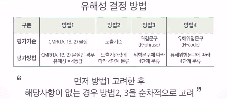 유해성 결정표
