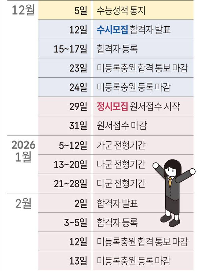 2026 대학 정시 일정