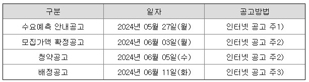 6월 공모주 라메디텍 알아보기