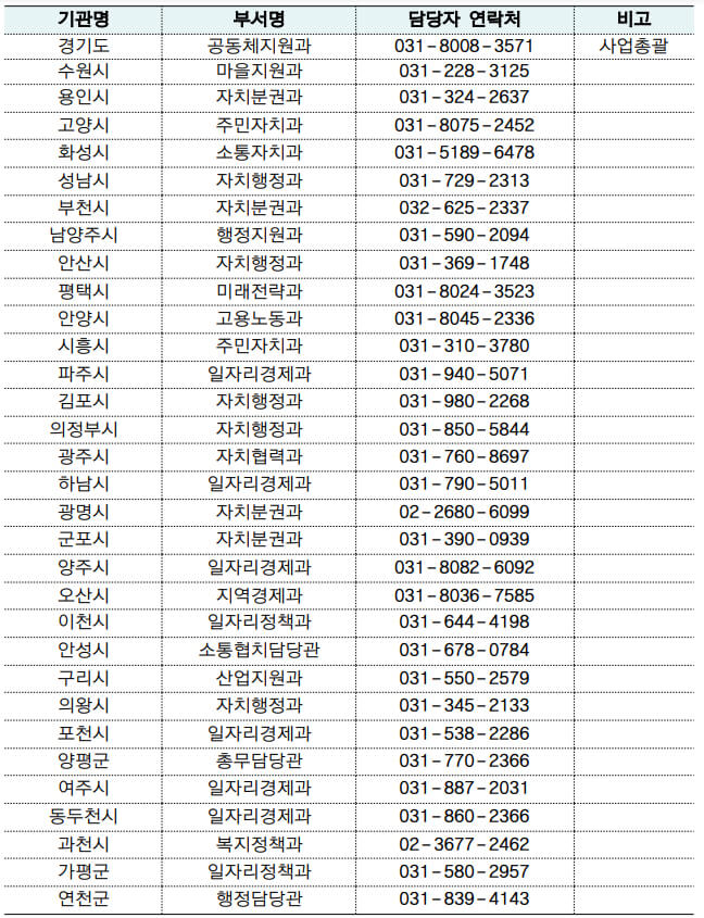 문의처