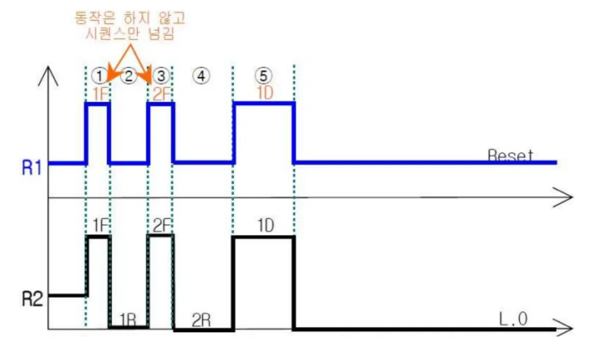 R1-구간협조-장착