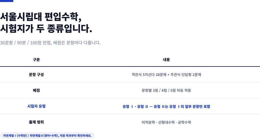서울시립대-편입수학-시험구성