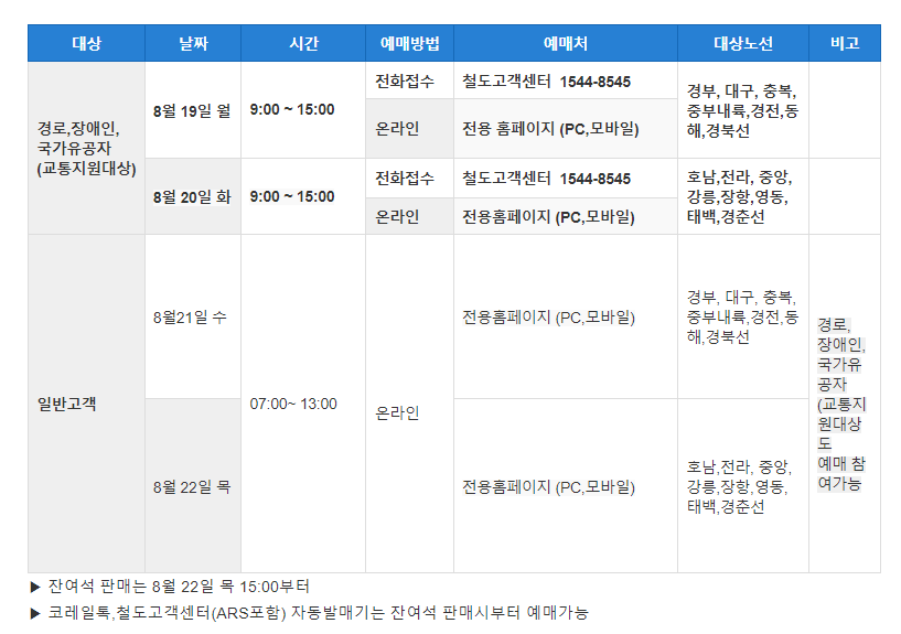 추석 기차표 예매일정