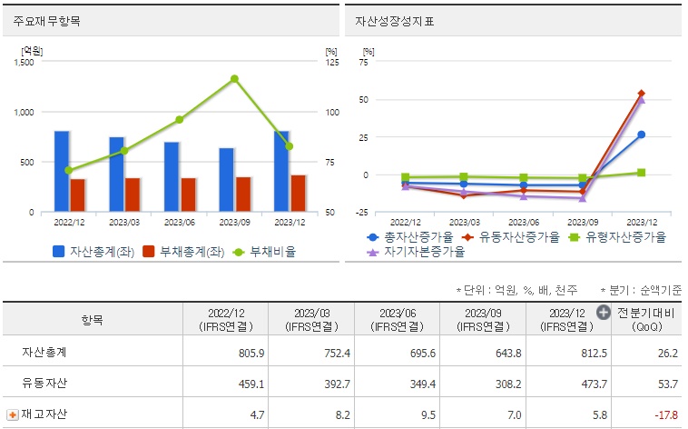강스템바이오텍 재무지표
