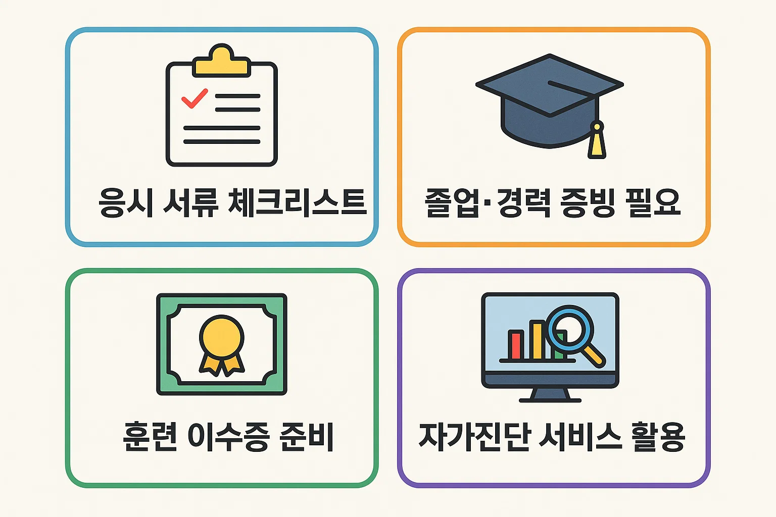 졸업&middot;경력 증빙, 훈련 이수증, 자가진단 서비스 활용 등 정보처리산업기사 응시를 위한 필수 서류와 준비 절차를 단계별로 정리한 인포그래픽.