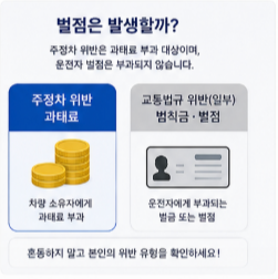 주정차 위반 과태료 미납 벌점 확인