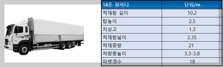 18톤윙바디