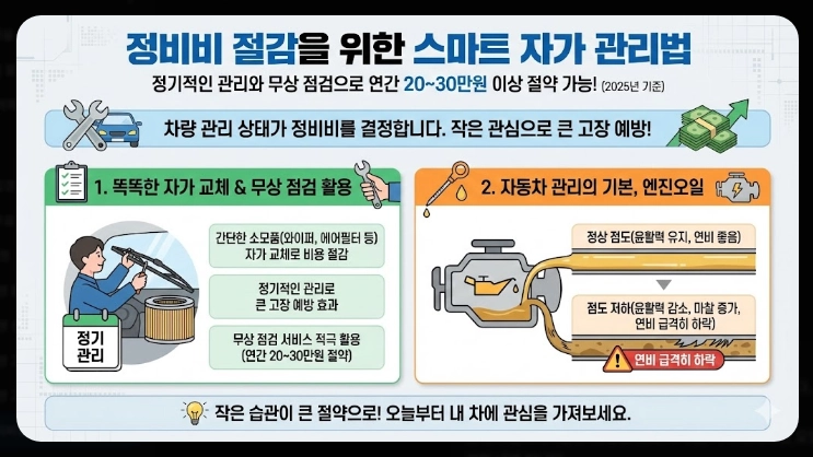 차량유지비 절약팁