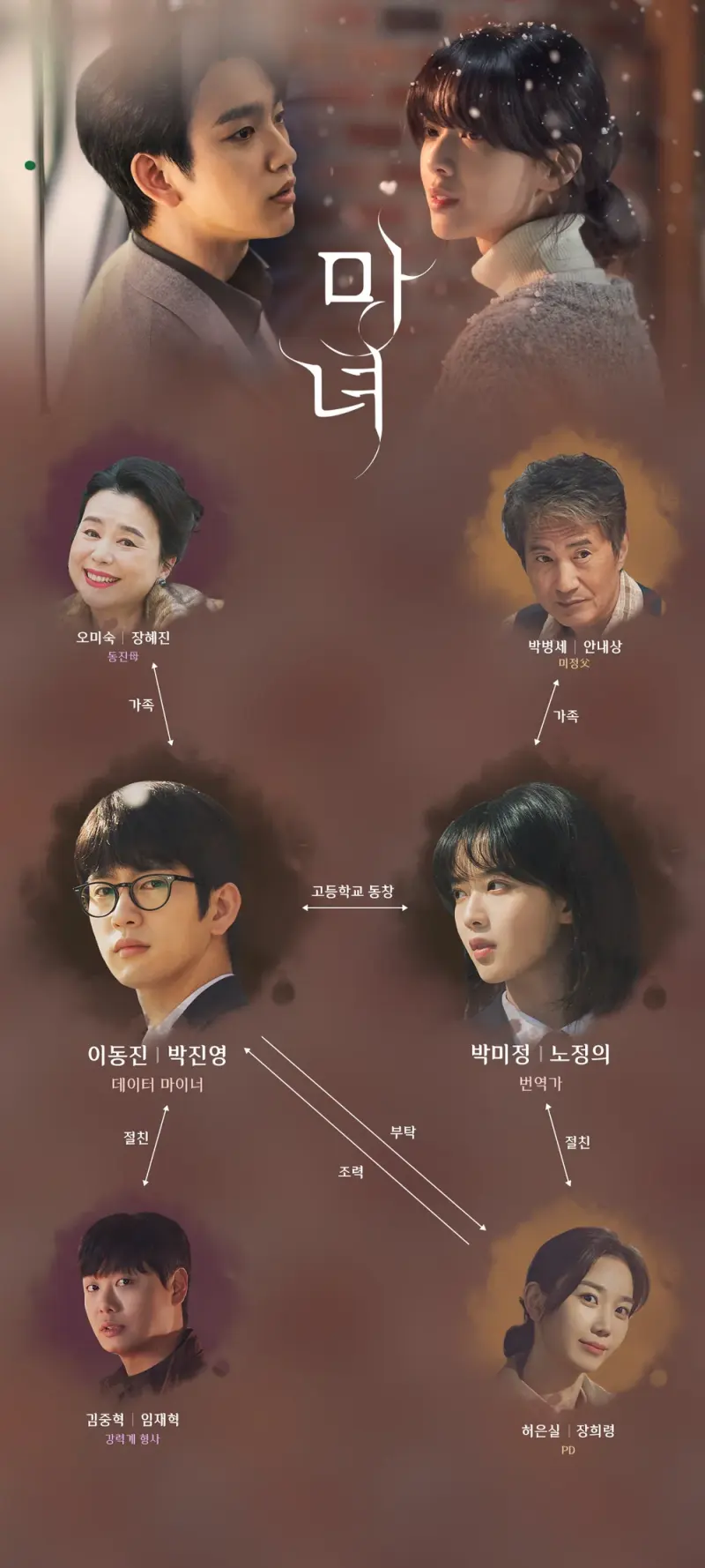 마녀 등장인물 관계도