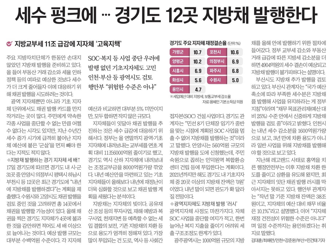 10월 18일 수 경제뉴스 부동산뉴스 신문스크랩