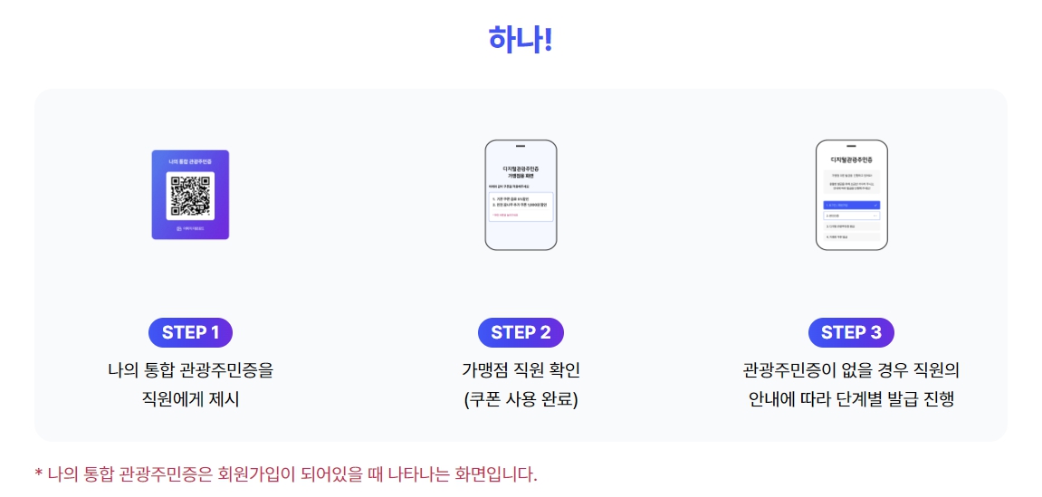 디지털 관광주민증 사용 방법1